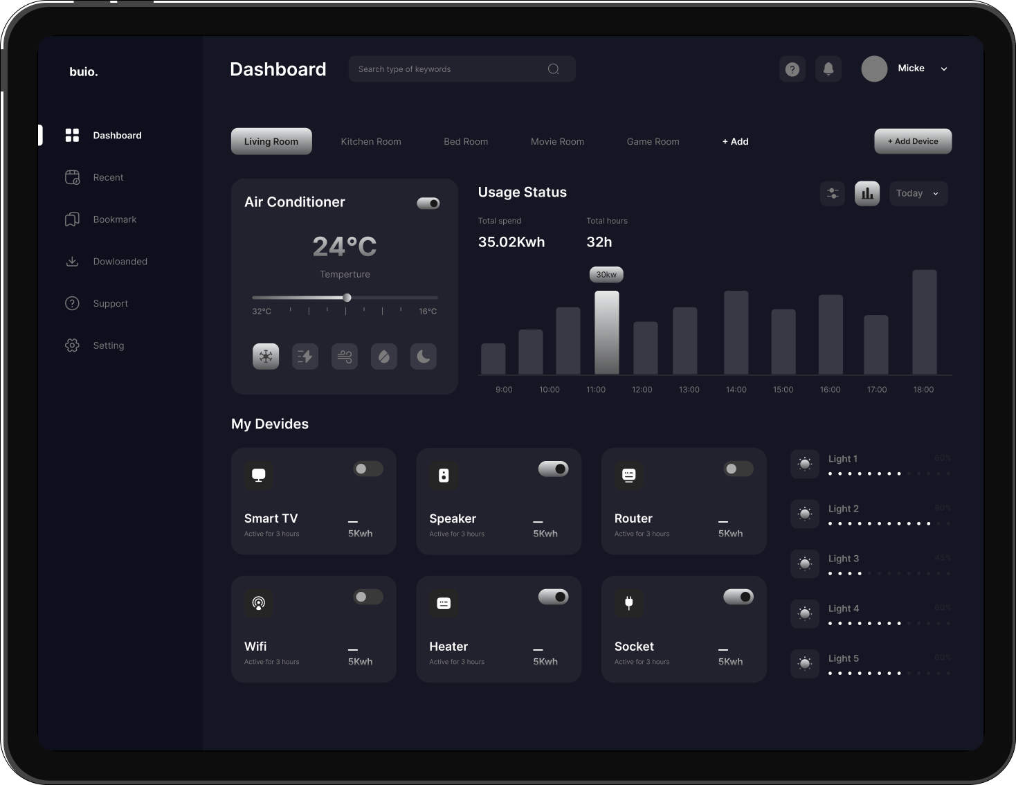 Nova control plane dashboard showing collector status and usage