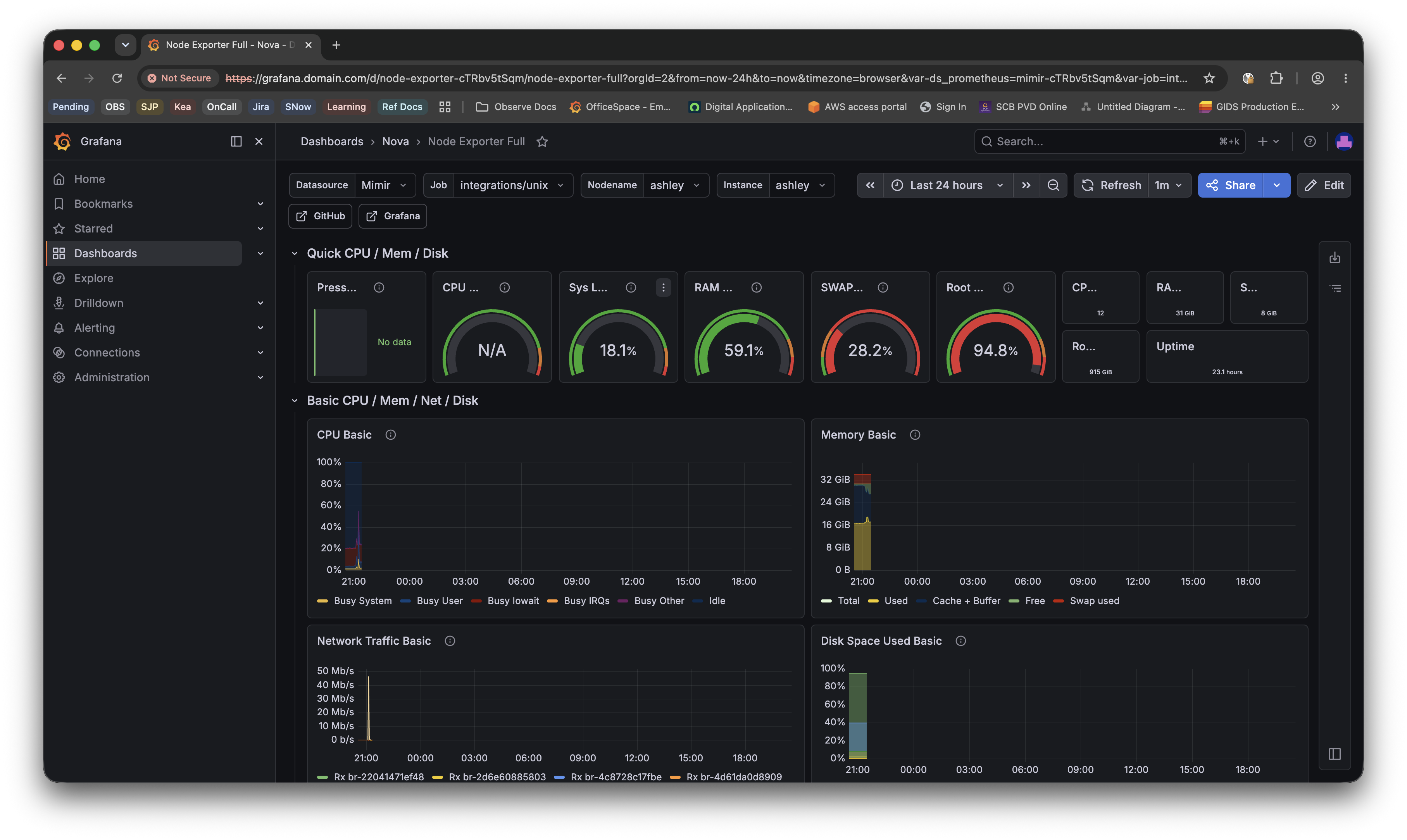 Nova Grafana dashboard view for Linux server monitoring